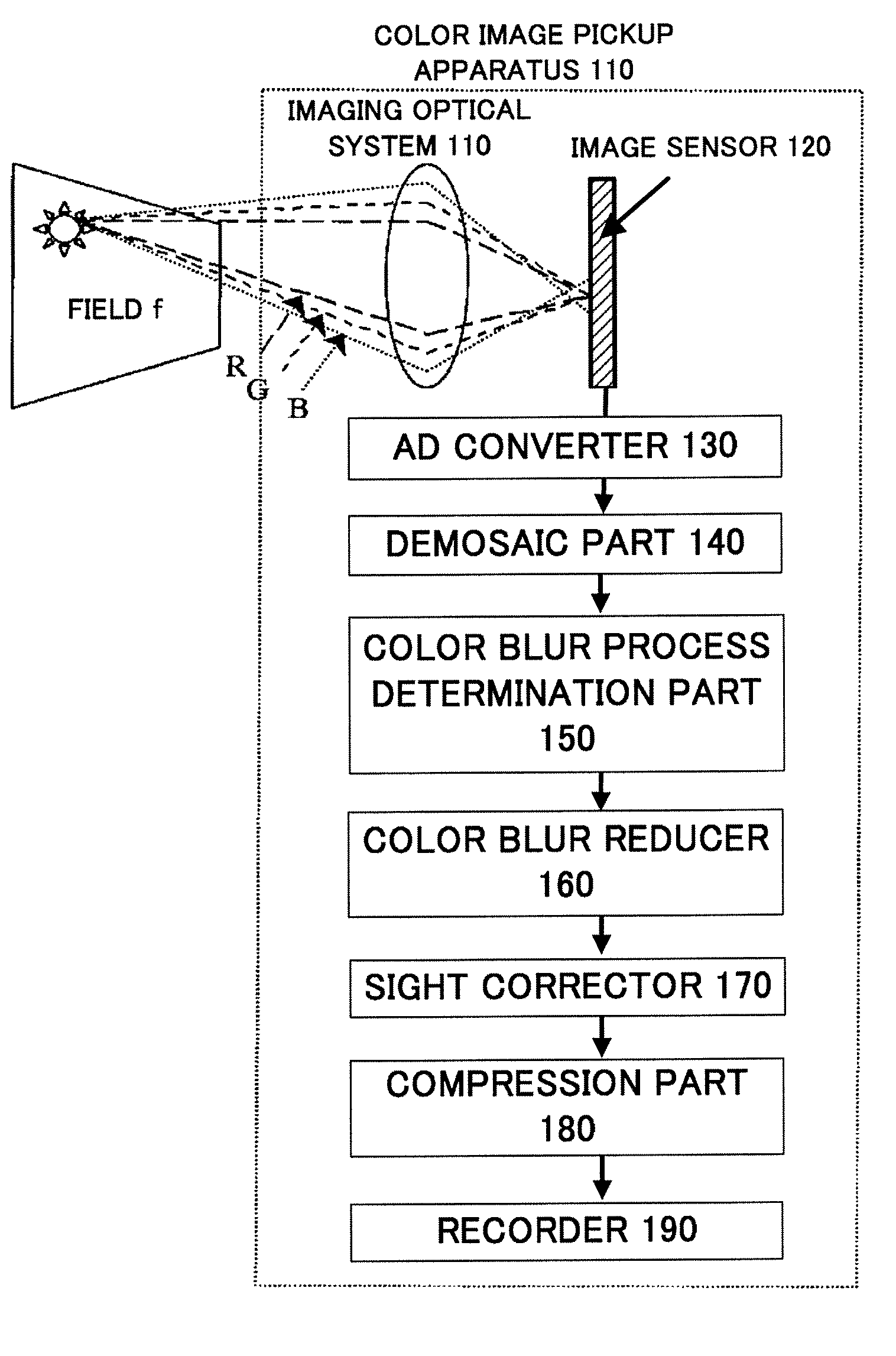 Image processing apparatus and image processing method