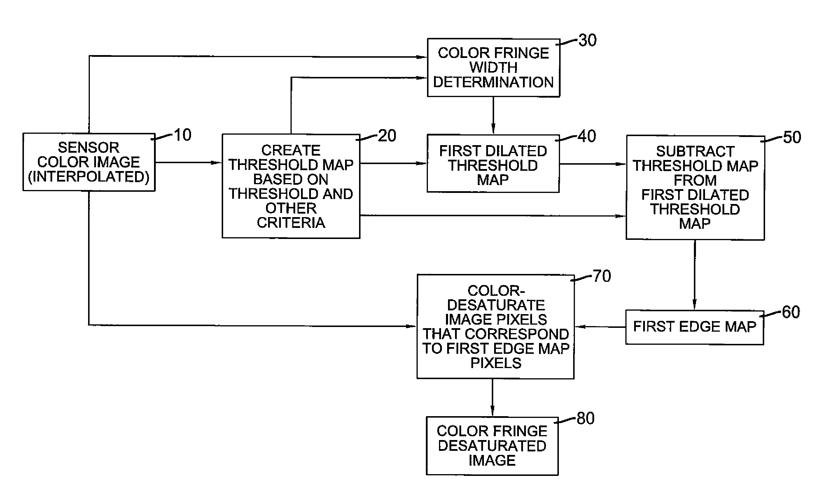 Color fringe desaturation for electronic imagers