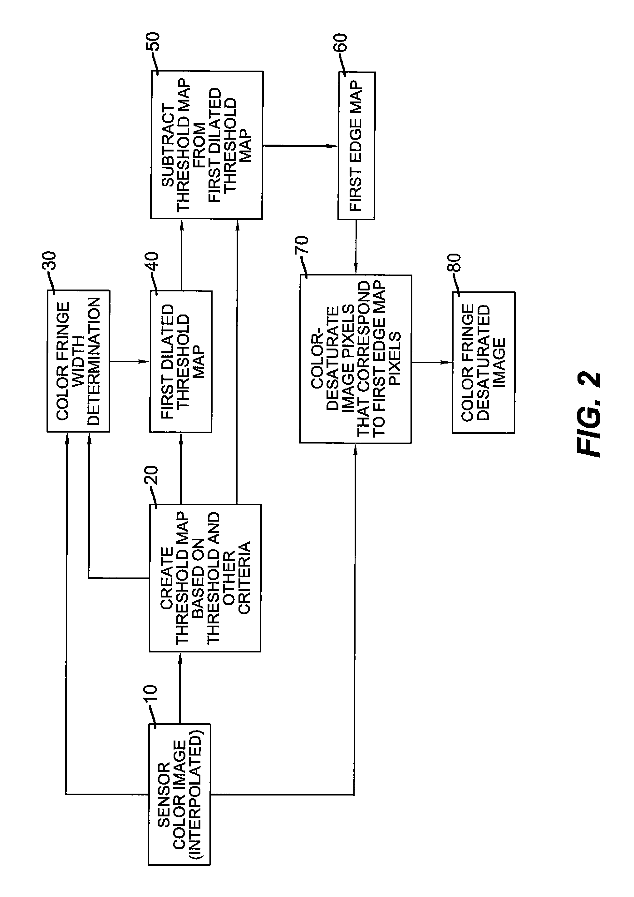 Color fringe desaturation for electronic imagers