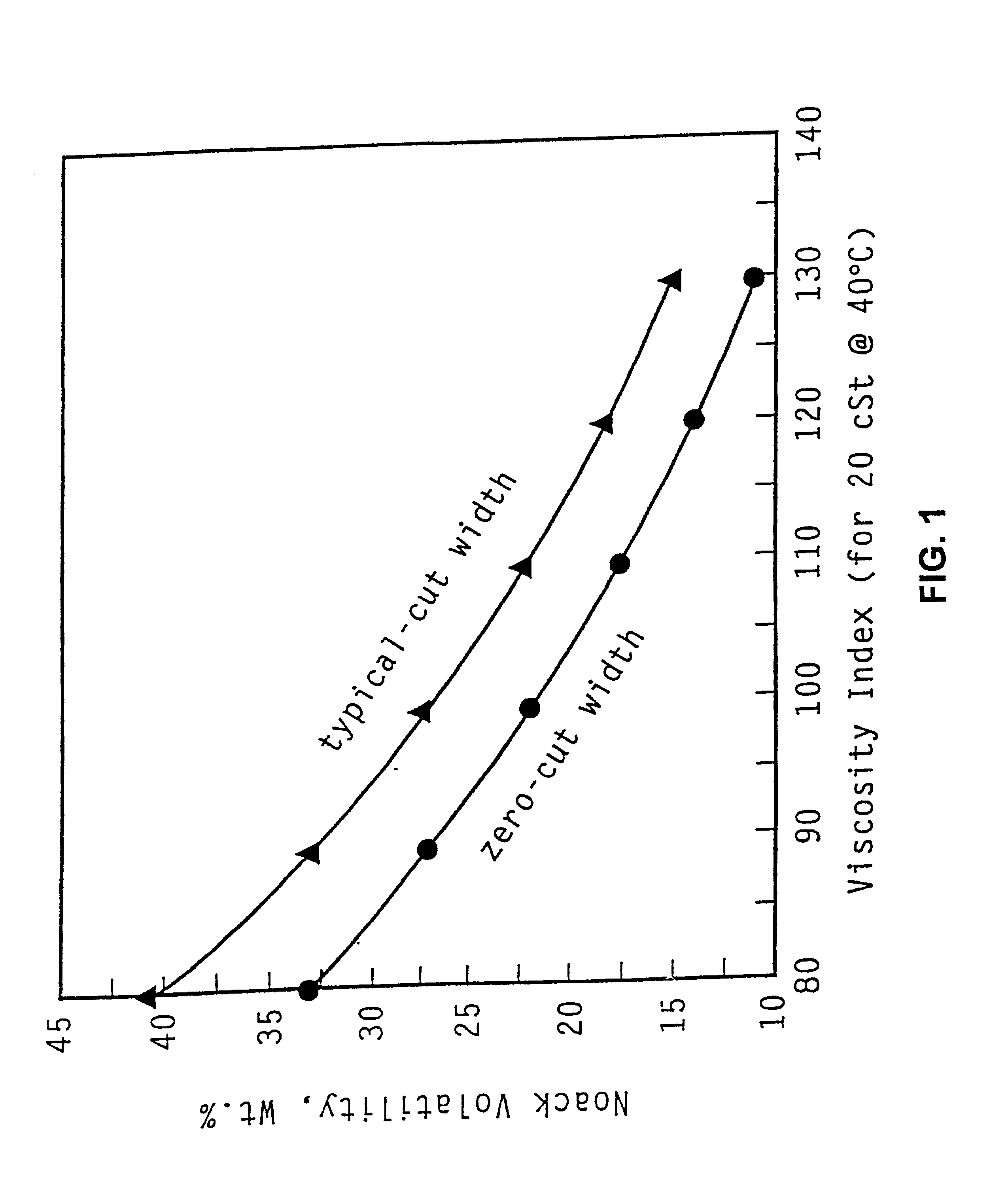 Hydroconversion process for making lubricating oil basestockes