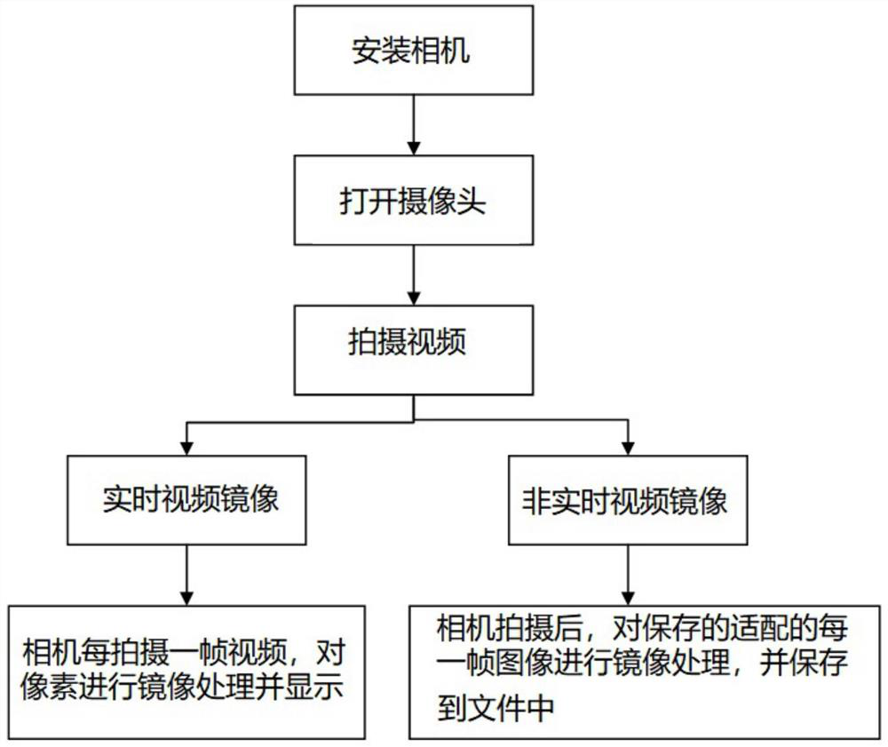 Acquisition and mirroring method for motion data of planar rehabilitation robot