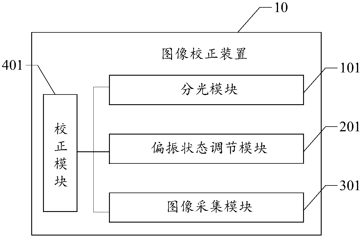 Image correction device, image correction method, and projection device