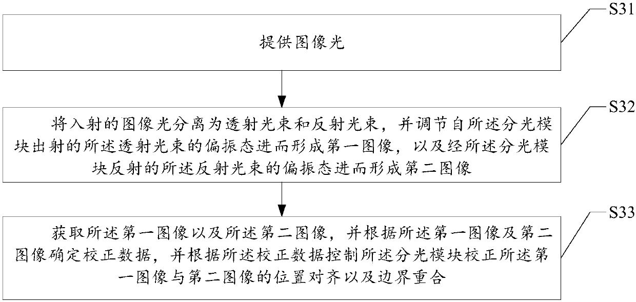 Image correction device, image correction method, and projection device