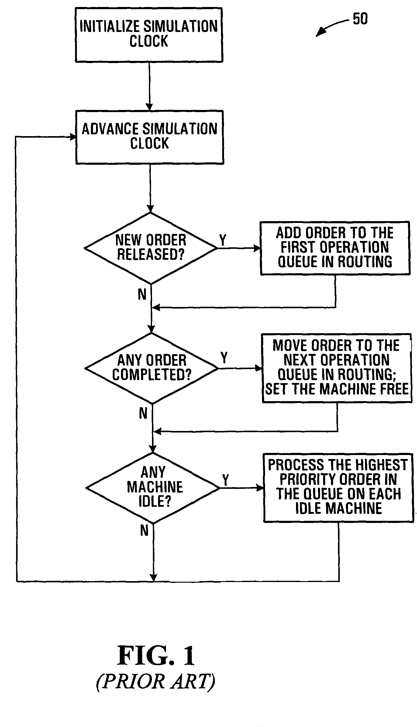 Finite capacity scheduling using job prioritization and machine selection