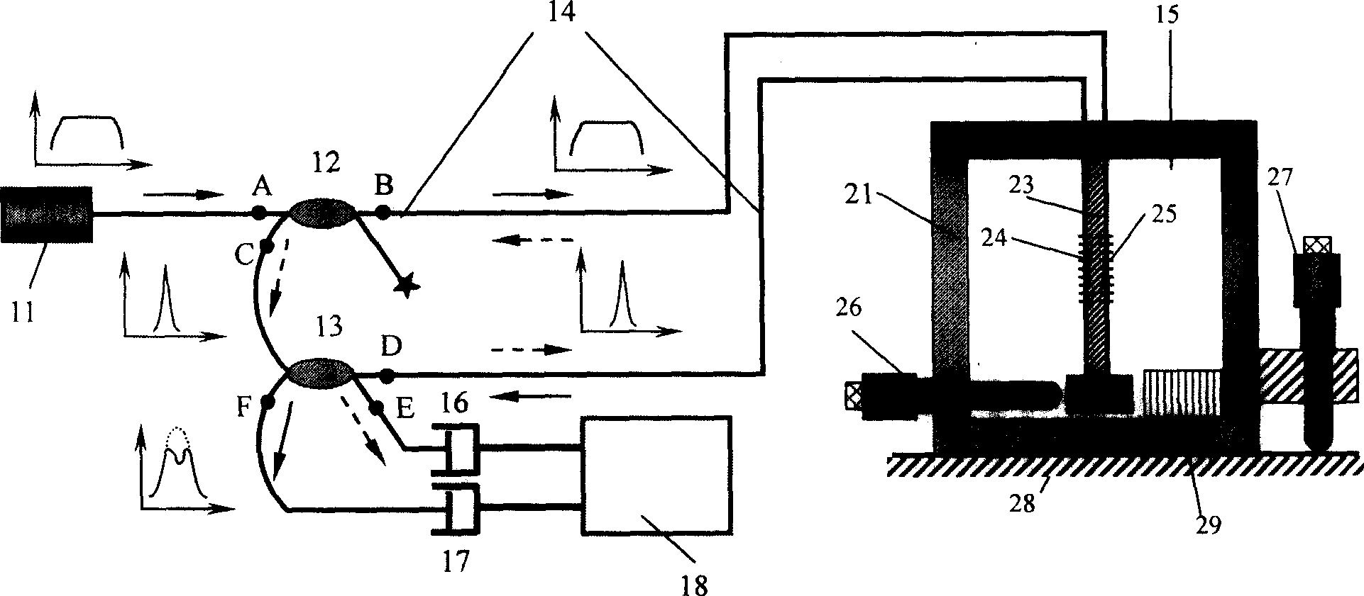 Optical fiber grating multi-parameter comprehensive sensing experimental apparatus