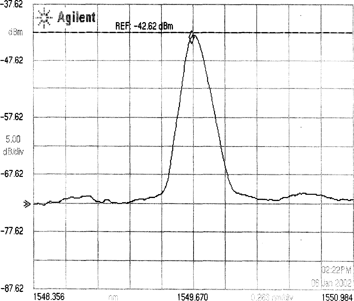 Optical fiber grating multi-parameter comprehensive sensing experimental apparatus