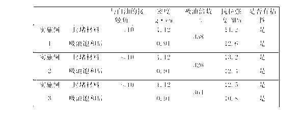 Plugging material used for oil base drilling fluid, and preparation method thereof