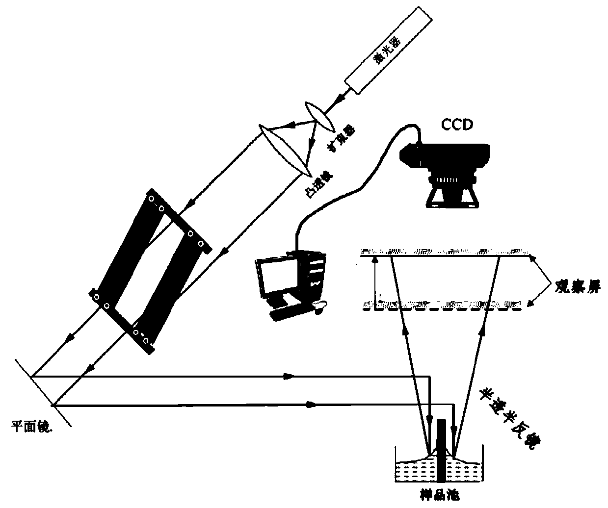 An Optical Method to Simultaneously Measure Liquid Surface Tension Coefficient and Contact Angle