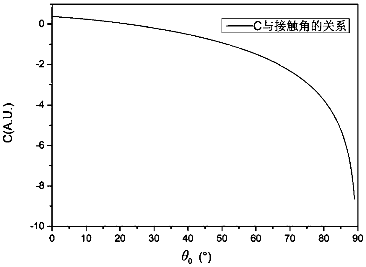 An Optical Method to Simultaneously Measure Liquid Surface Tension Coefficient and Contact Angle