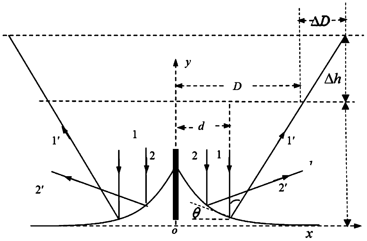 An Optical Method to Simultaneously Measure Liquid Surface Tension Coefficient and Contact Angle