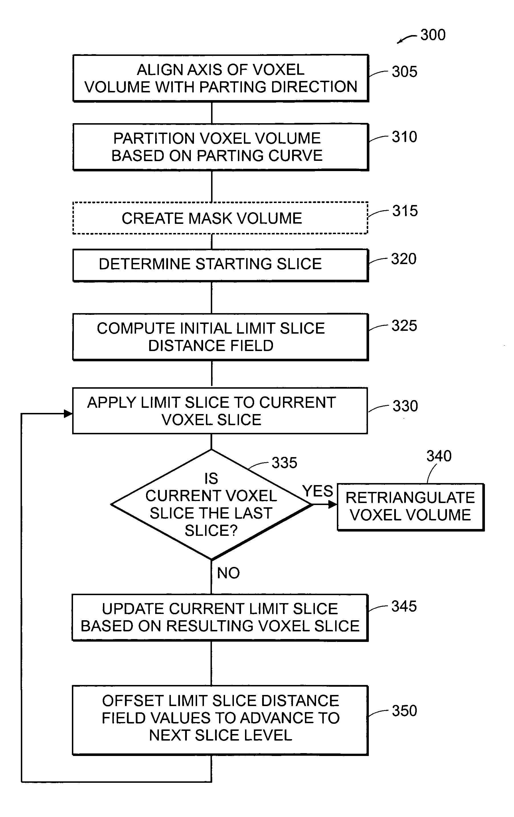 Apparatus and methods for modifying a model of an object to enforce compliance with a manufacturing constraint