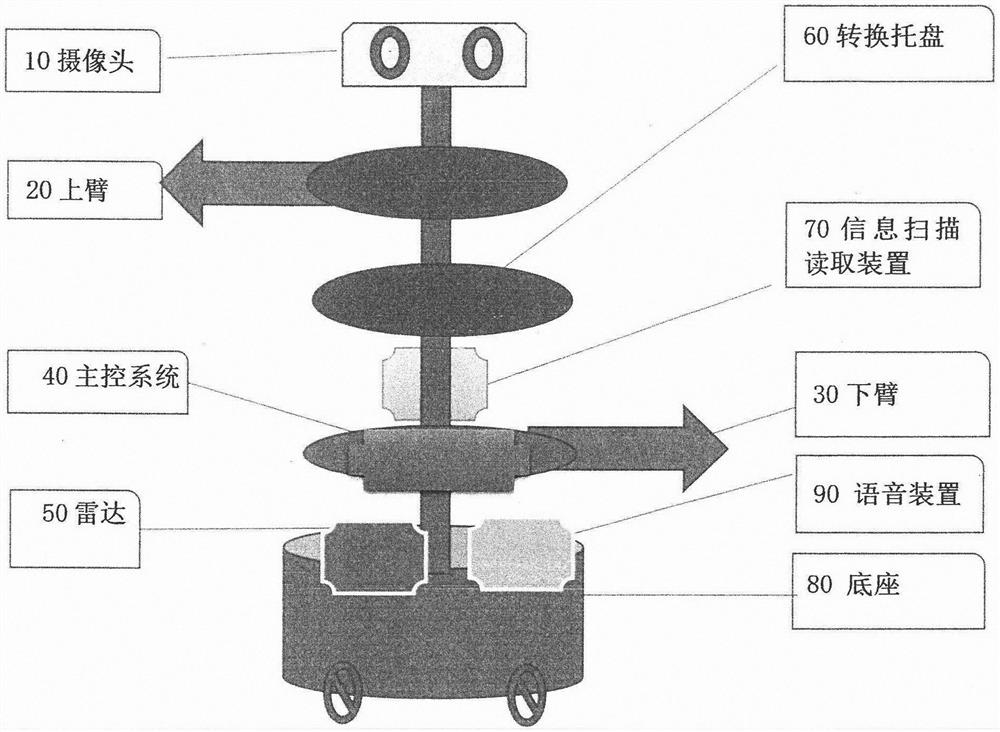 Multi-mode comprehensive information recognition mobile double-arm robot device, system and method