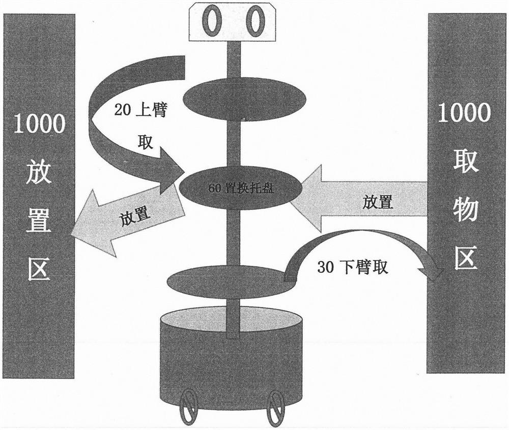 Multi-mode comprehensive information recognition mobile double-arm robot device, system and method