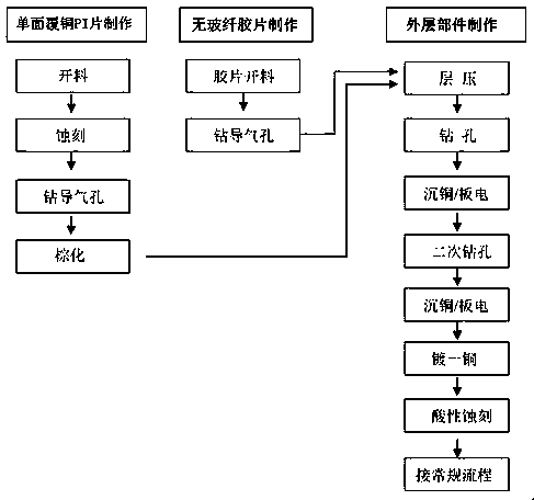 Rigid fiberglass-free photoelectric printed board and machining method thereof