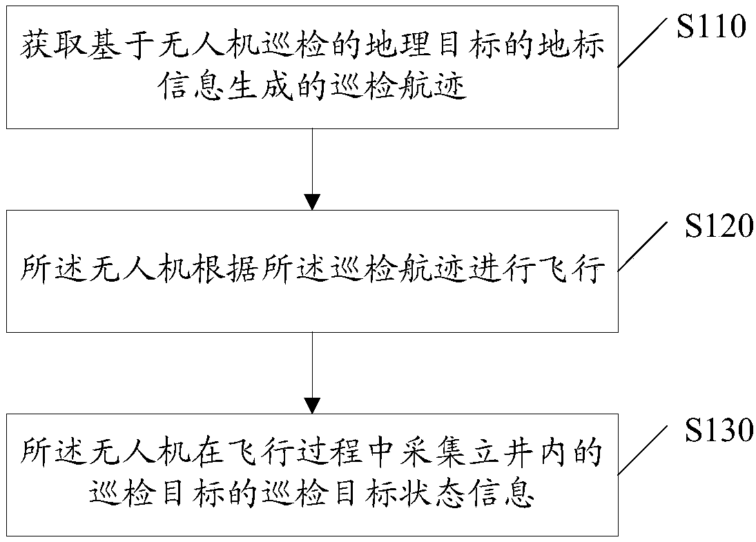 Vertical well detection method and system