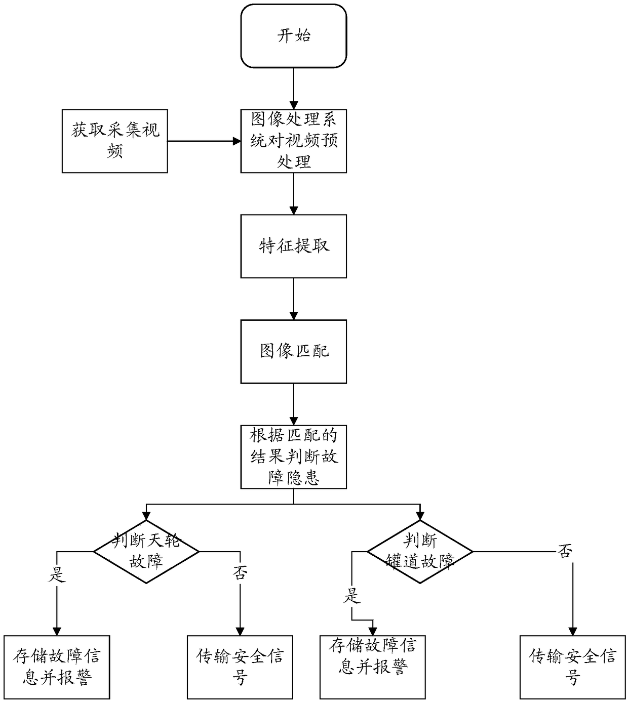 Vertical well detection method and system