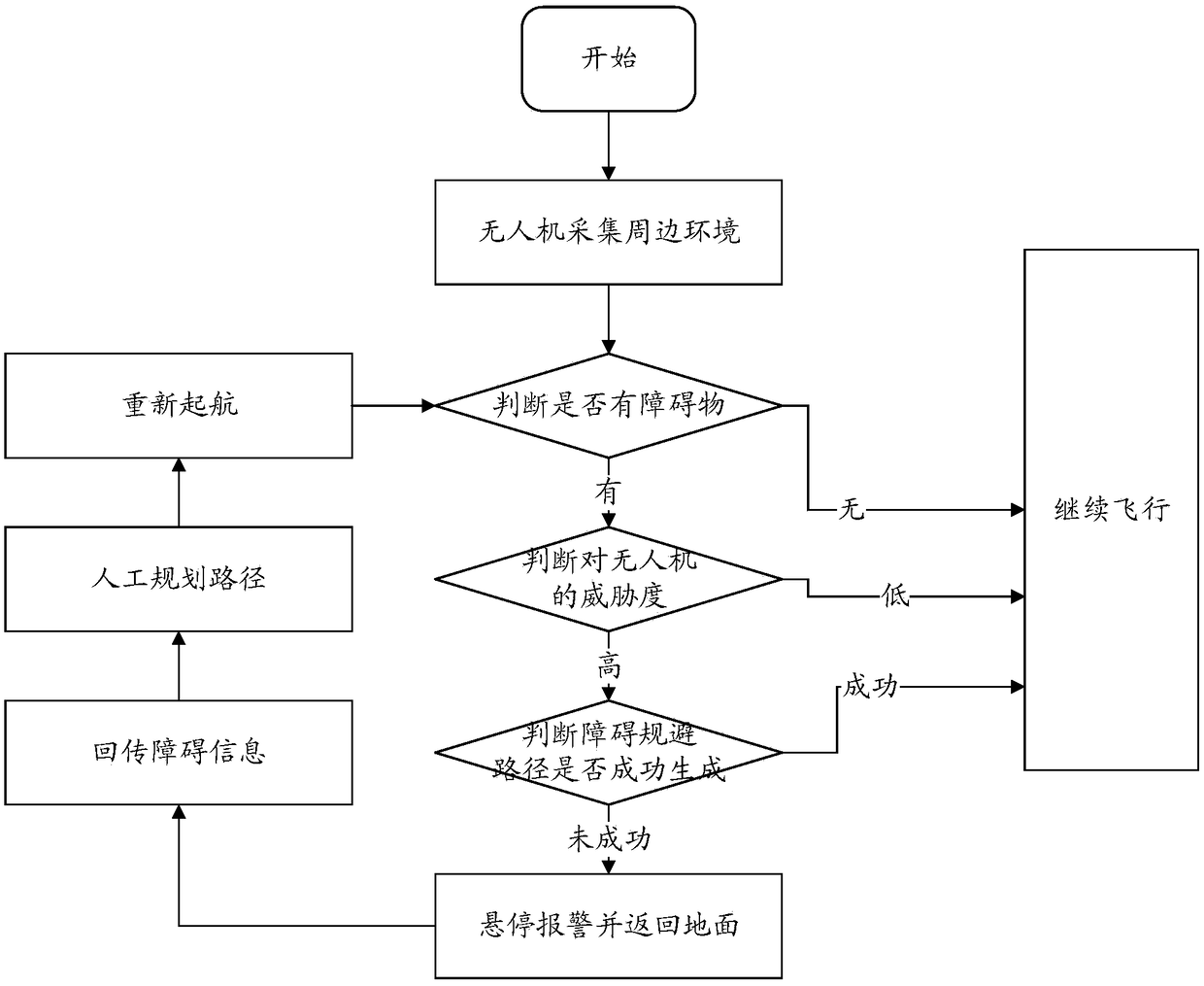 Vertical well detection method and system