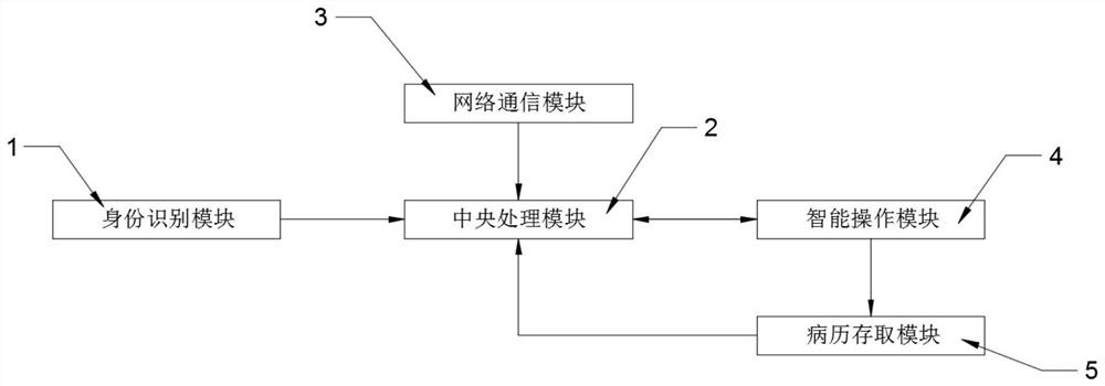 Intelligent medical service terminal