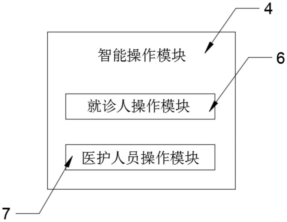 Intelligent medical service terminal