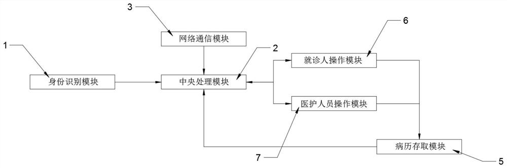 Intelligent medical service terminal