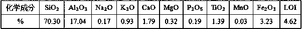 Pre-enrichment heavy liquid for extracting aluminum, lithium and gallium from fly ash and pretreatment method