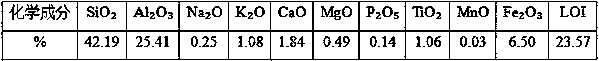 Pre-enrichment heavy liquid for extracting aluminum, lithium and gallium from fly ash and pretreatment method