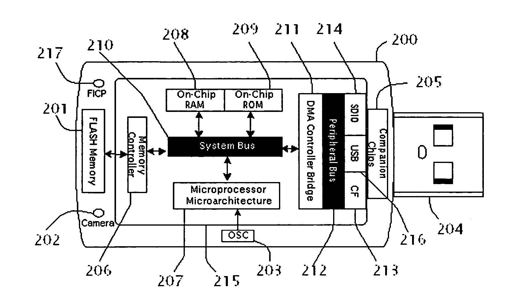 Method and aparatus for plug-and-play webserver