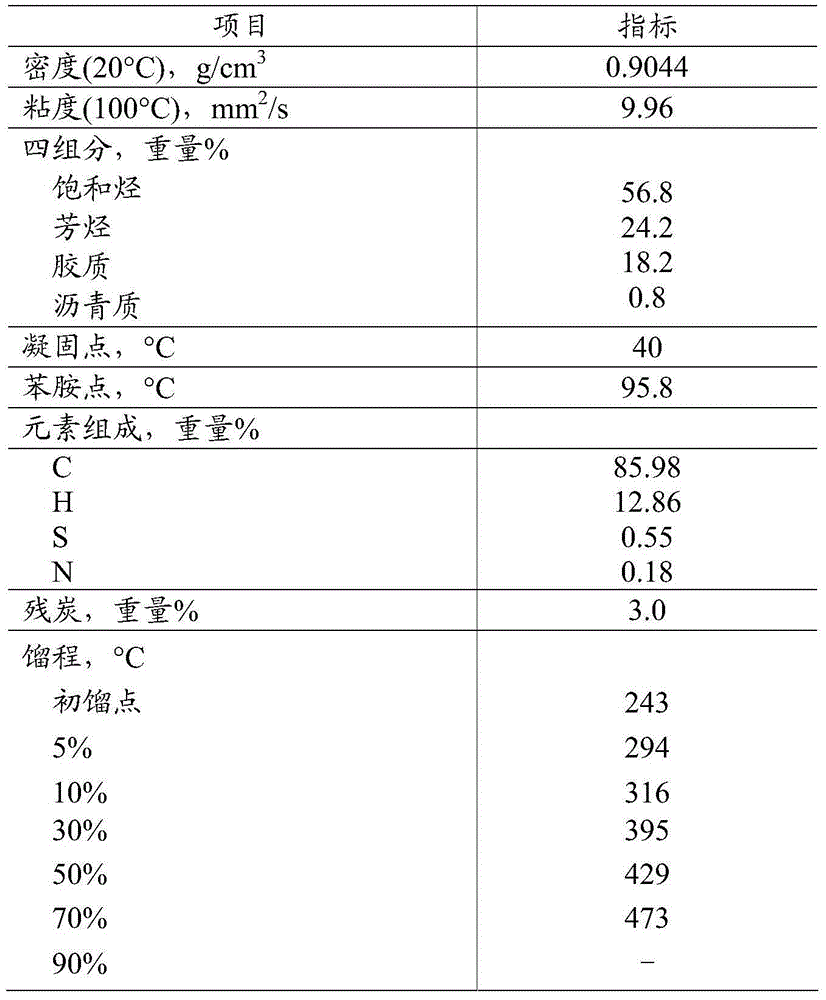 Composition for reducing emission of CO and NOx of FCC regeneration flue gas and preparation method of composition