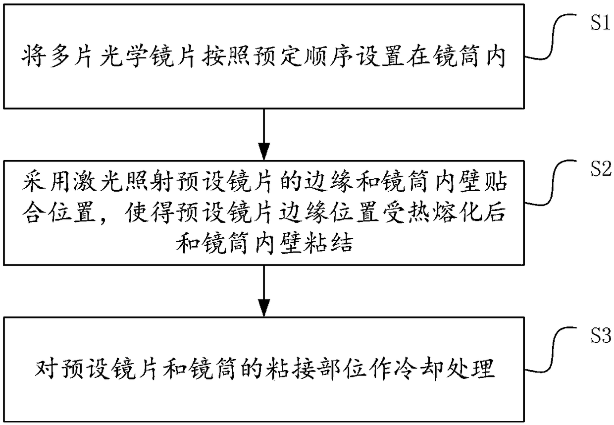 Assembly method of optical lens