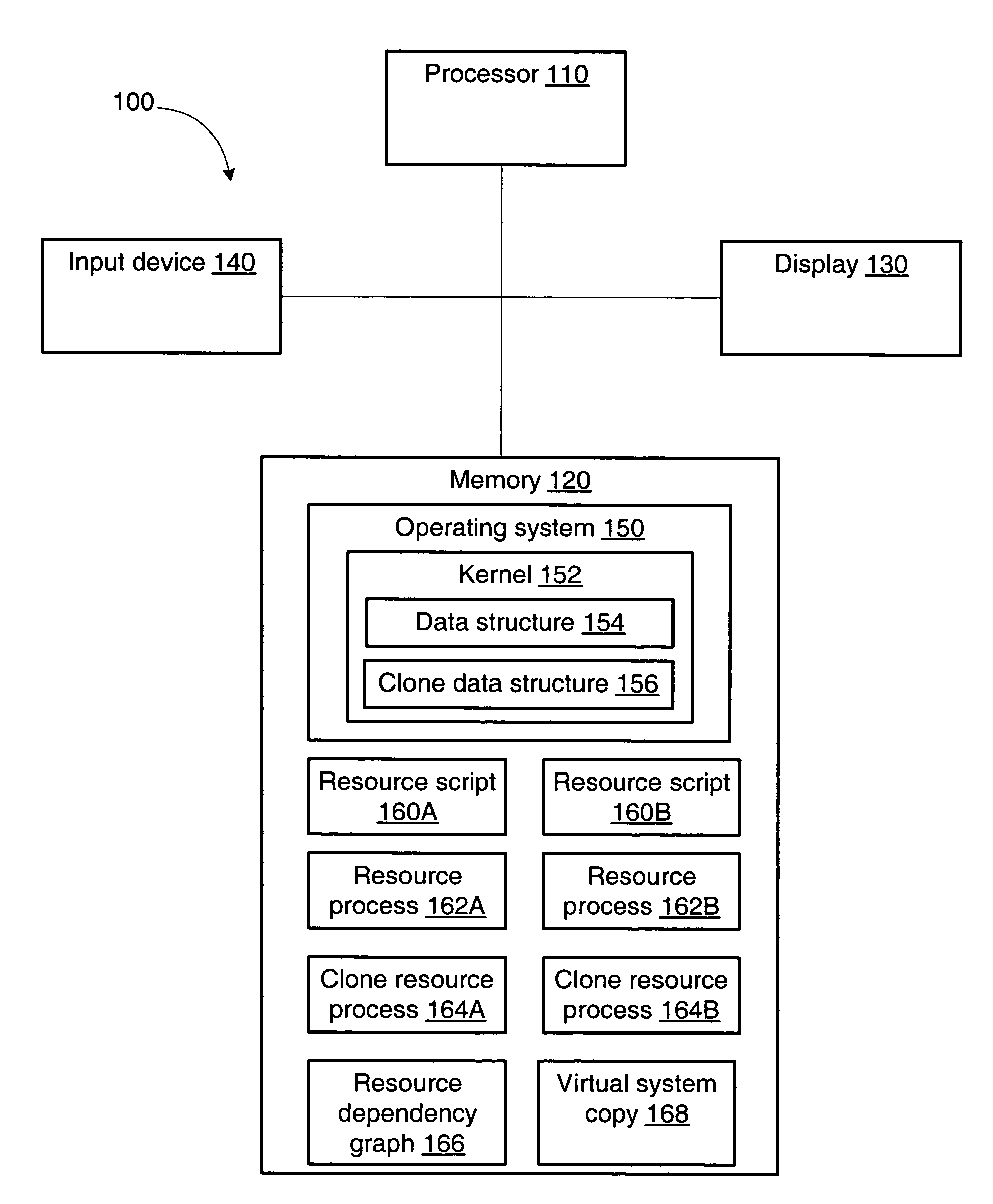 Preview of UNIX boot process from multi-user level