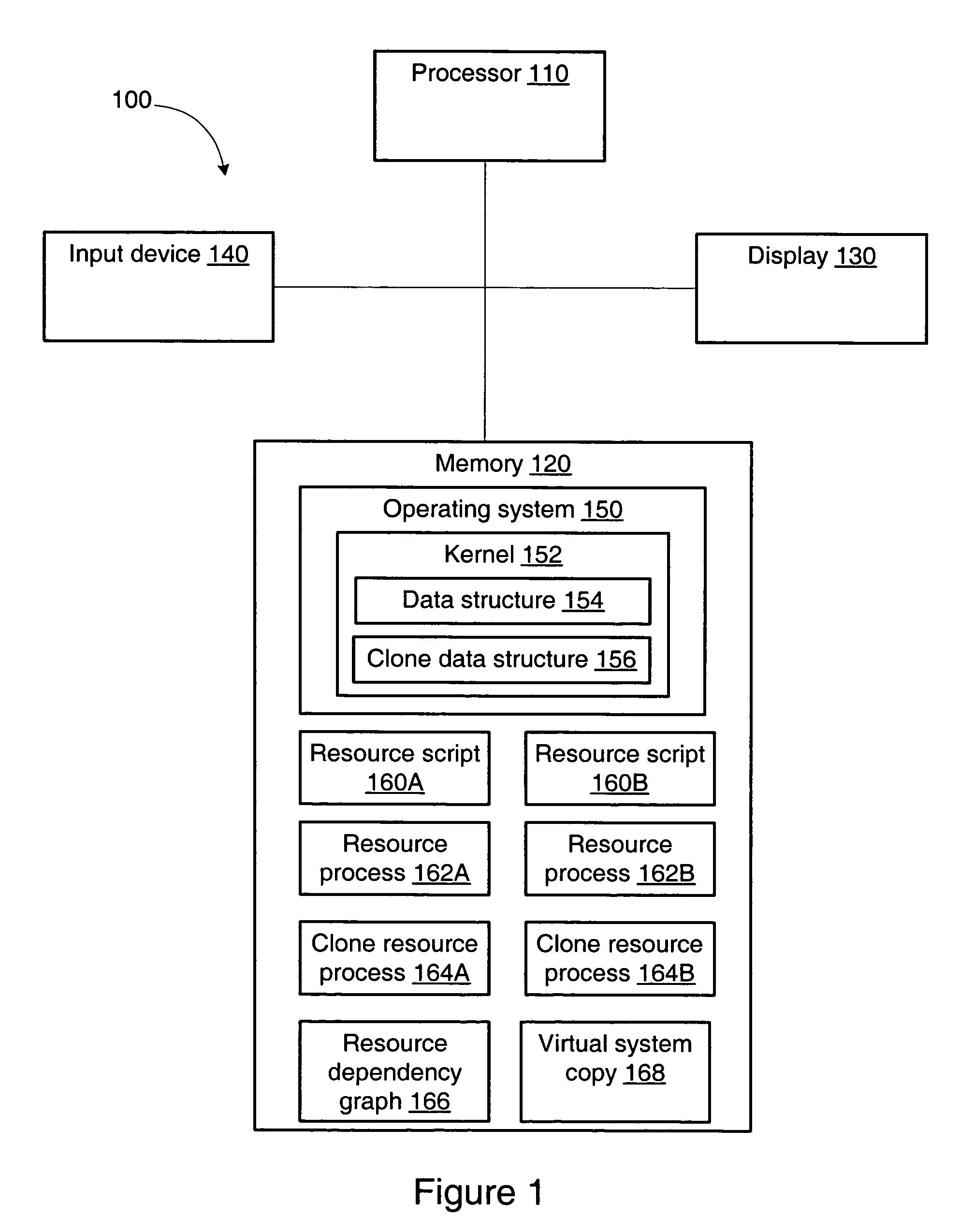 Preview of UNIX boot process from multi-user level