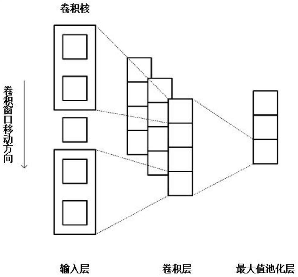 An underwater target recognition method based on the fusion of GRU and one-dimensional CNN neural network