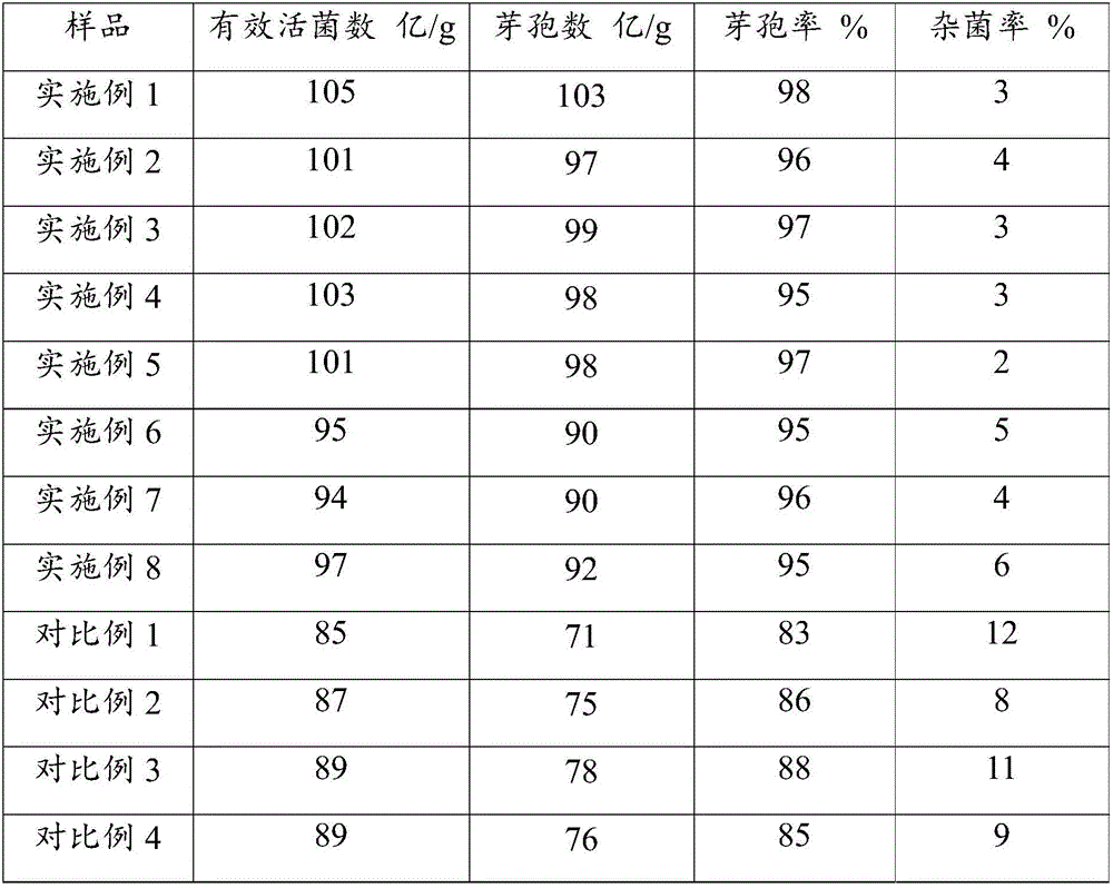 Bacillus cereus solid fermentation method, as well as fermented product and application thereof