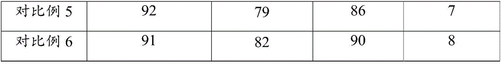 Bacillus cereus solid fermentation method, as well as fermented product and application thereof