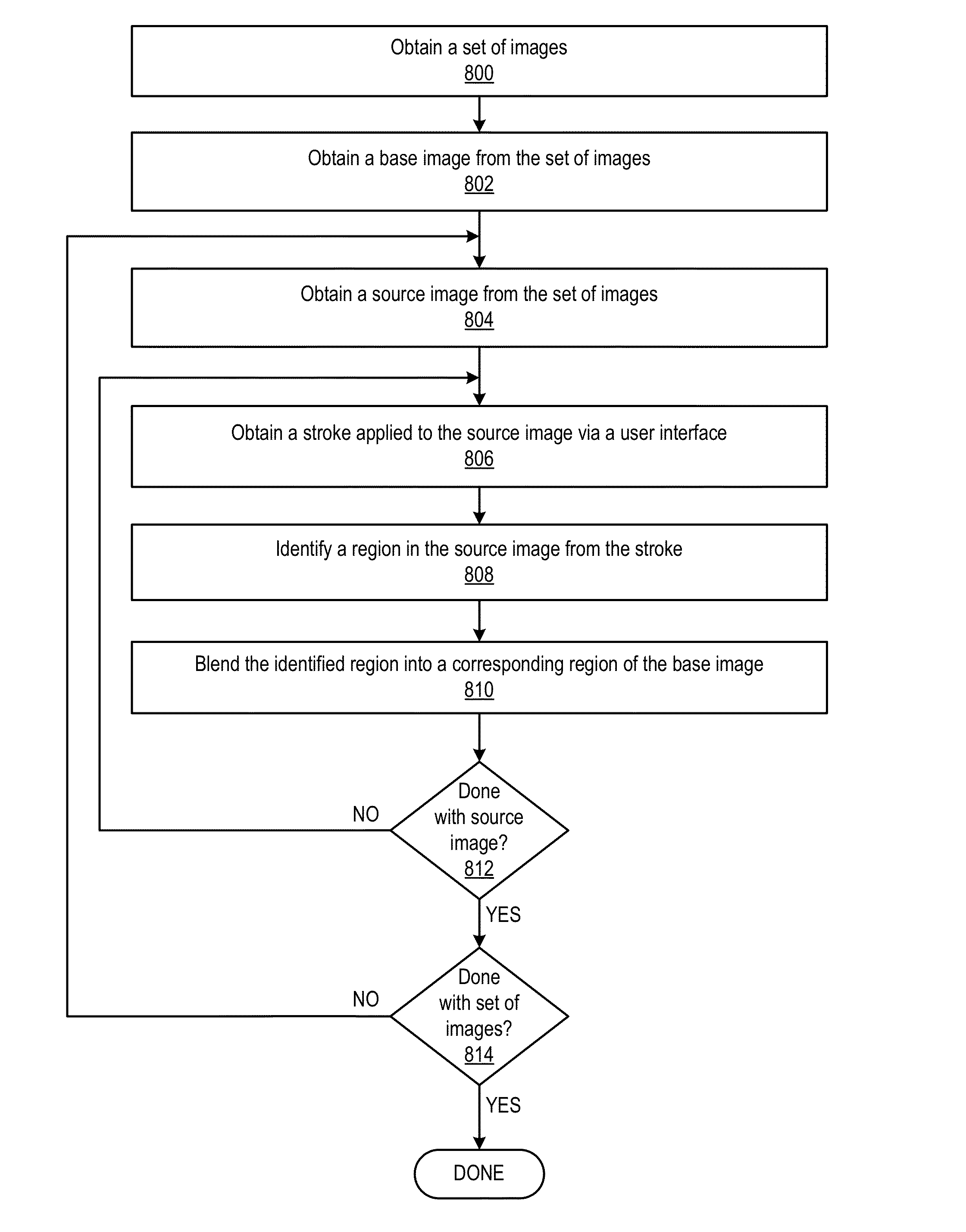 Methods and apparatus for blending images