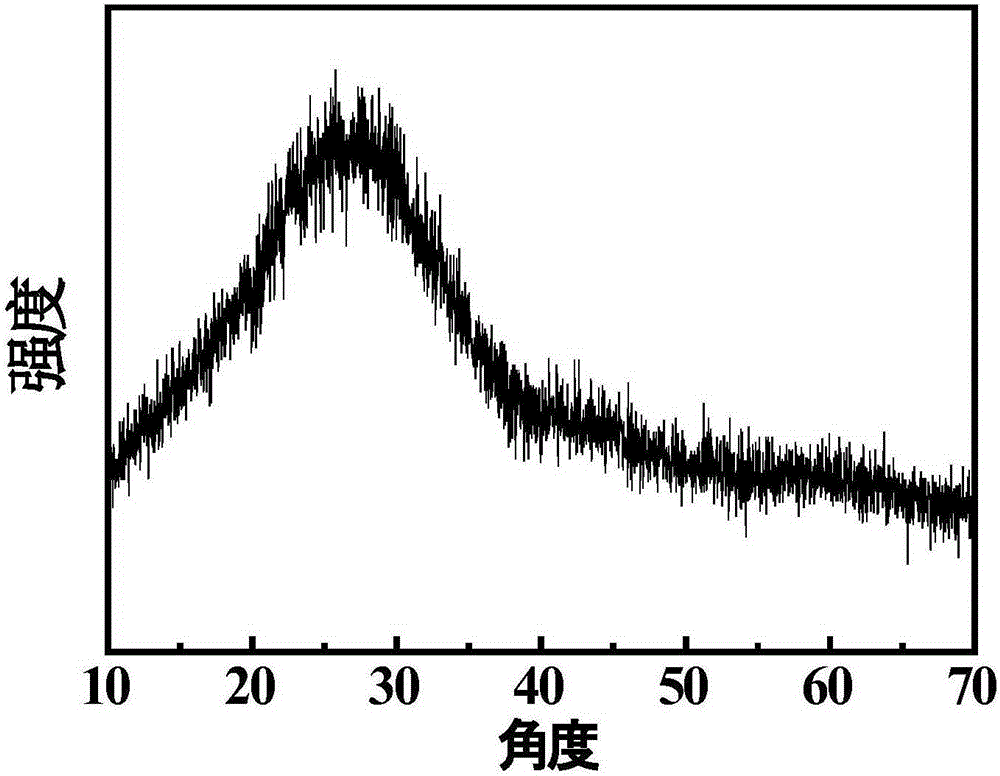 Preparation method for zinc ion-doped yellow fluorescent carbon quantum dot