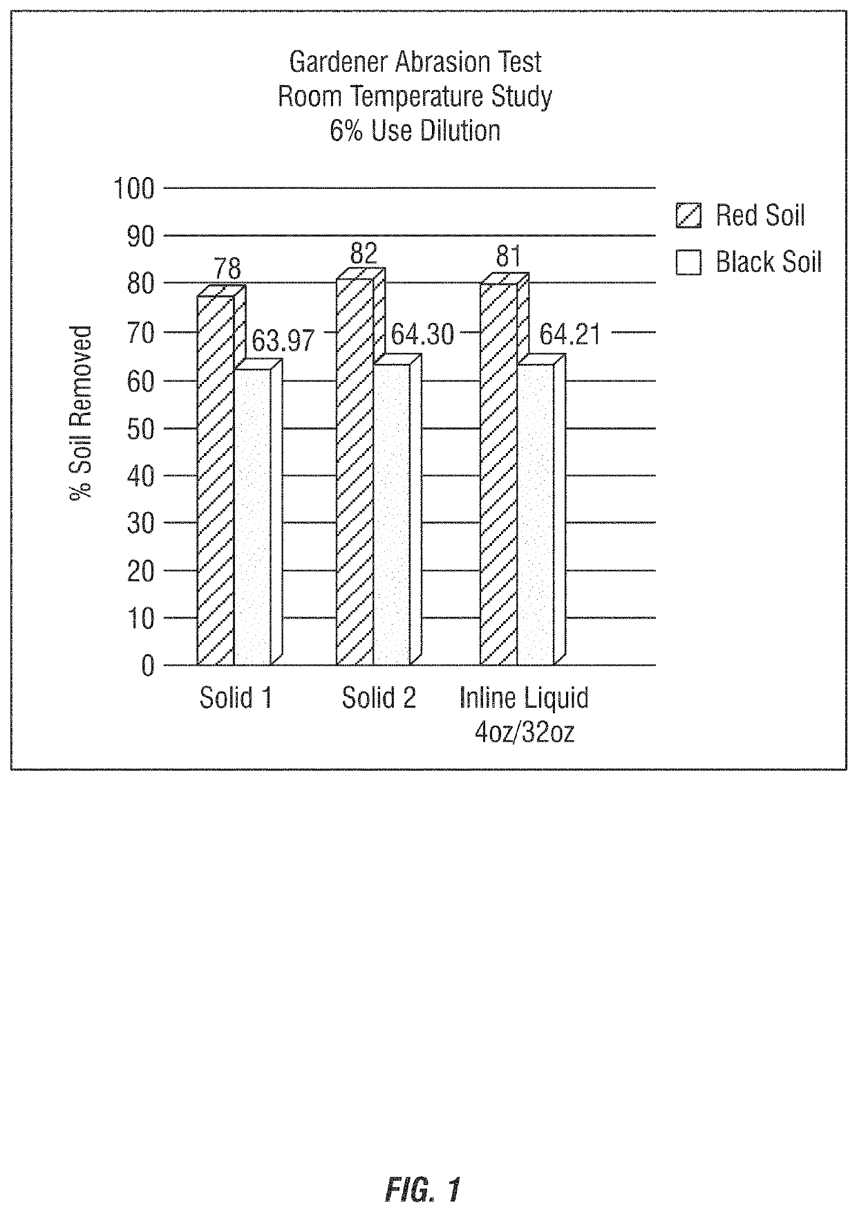 Concentrated solid hard surface cleaner