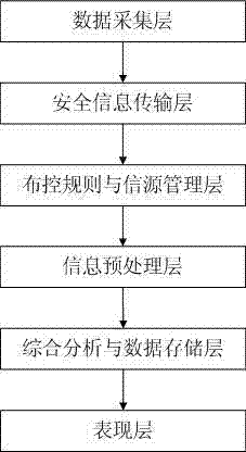 APT monitoring and defending system based on big data analysis