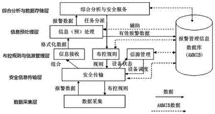 APT monitoring and defending system based on big data analysis