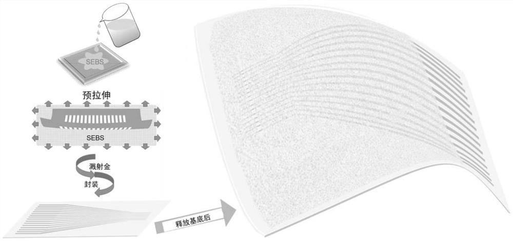 Multi-channel high-density ultra-narrow stretchable microelectrode and preparation method and application thereof