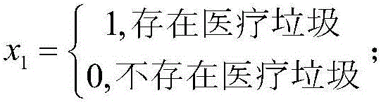 Method for evaluating pollution of garbage to environment