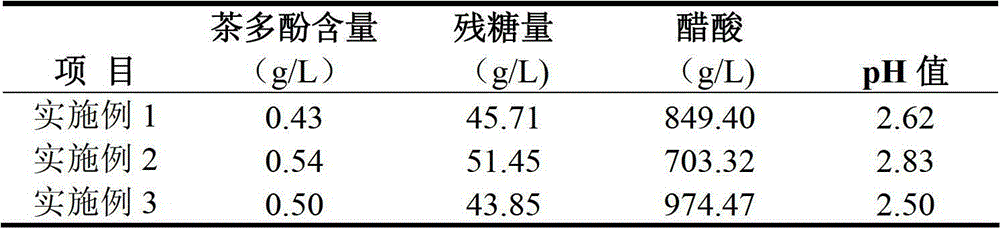 Tea vinegar beverage and method for preparing same