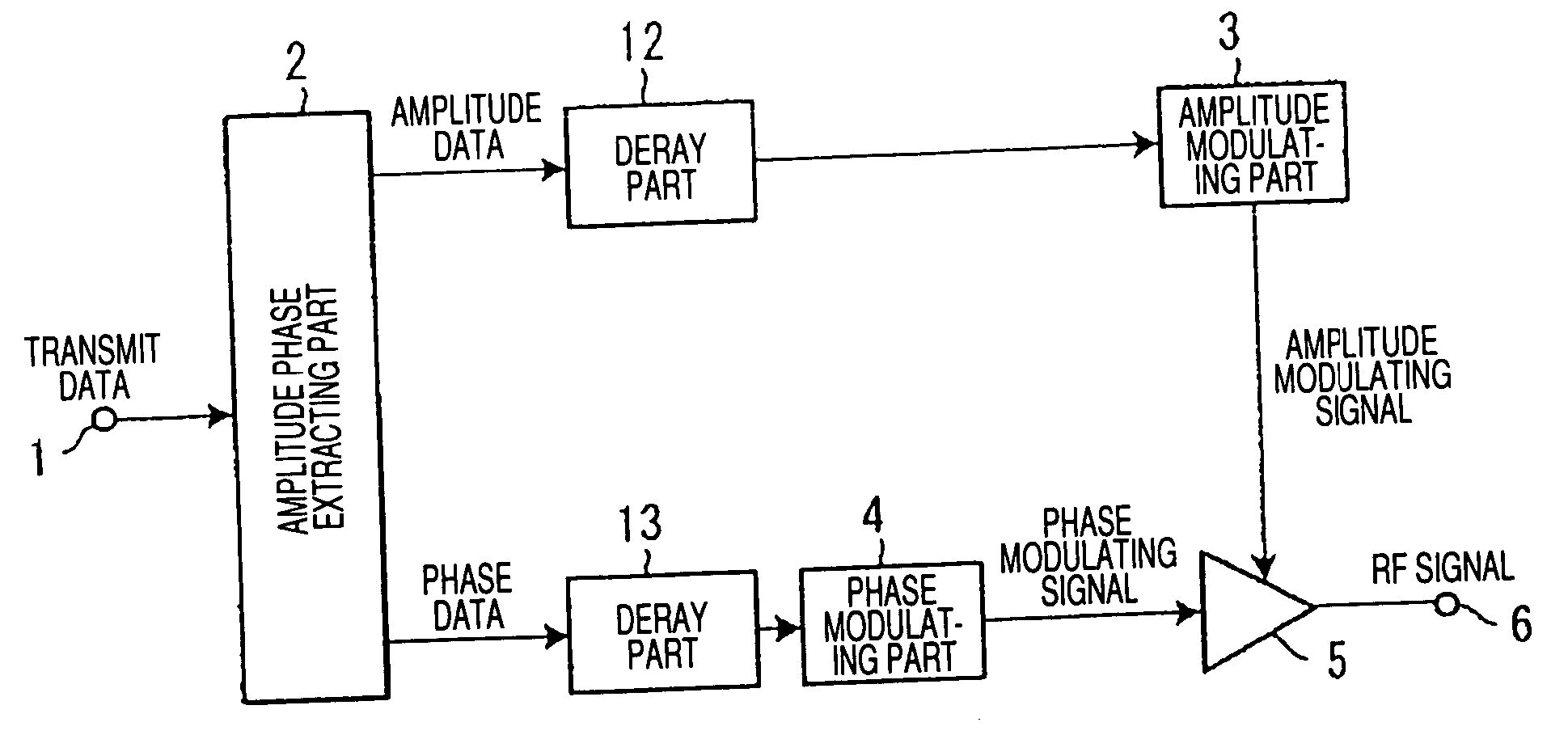 Trasmission device and adjustment method thereof