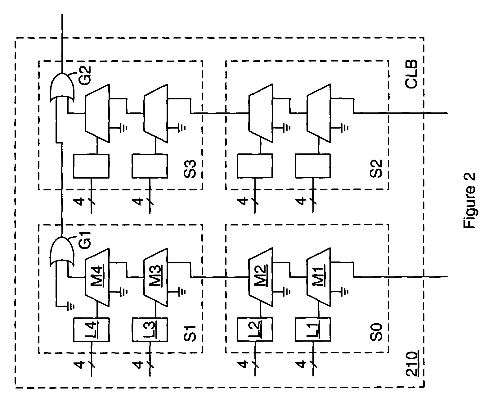 Softpal implementation and mapping technology for FPGAs with dedicated resources