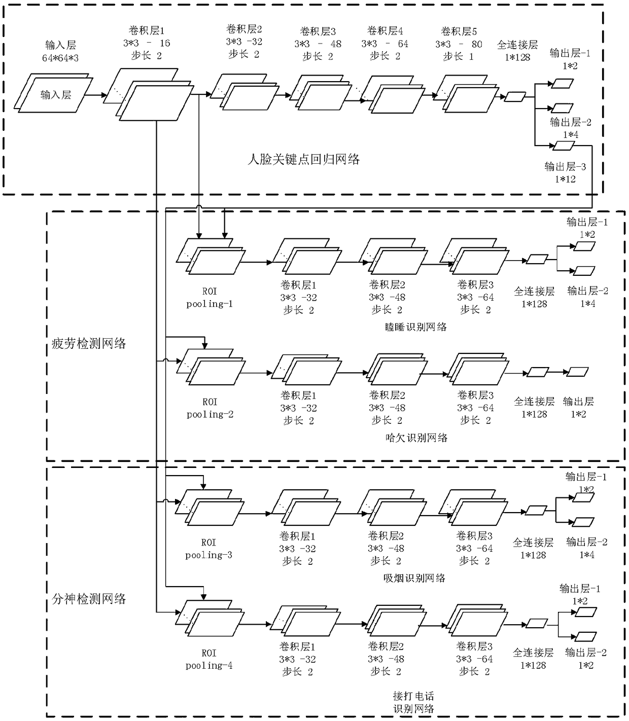 Vision-based driving behavior detecting method