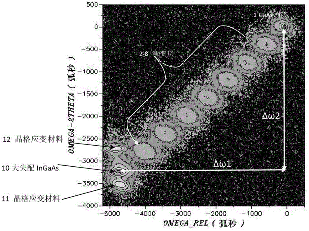 Method for testing crystal by X-ray diffraction