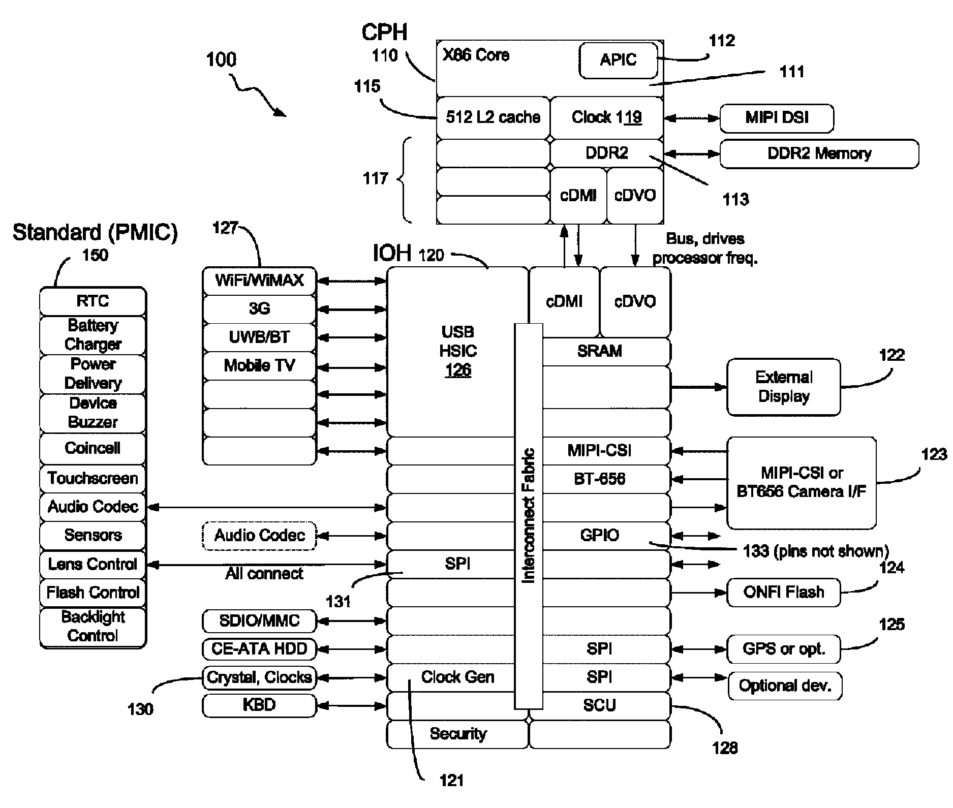 Dynamic, local retriggered interrupt routing discovery method