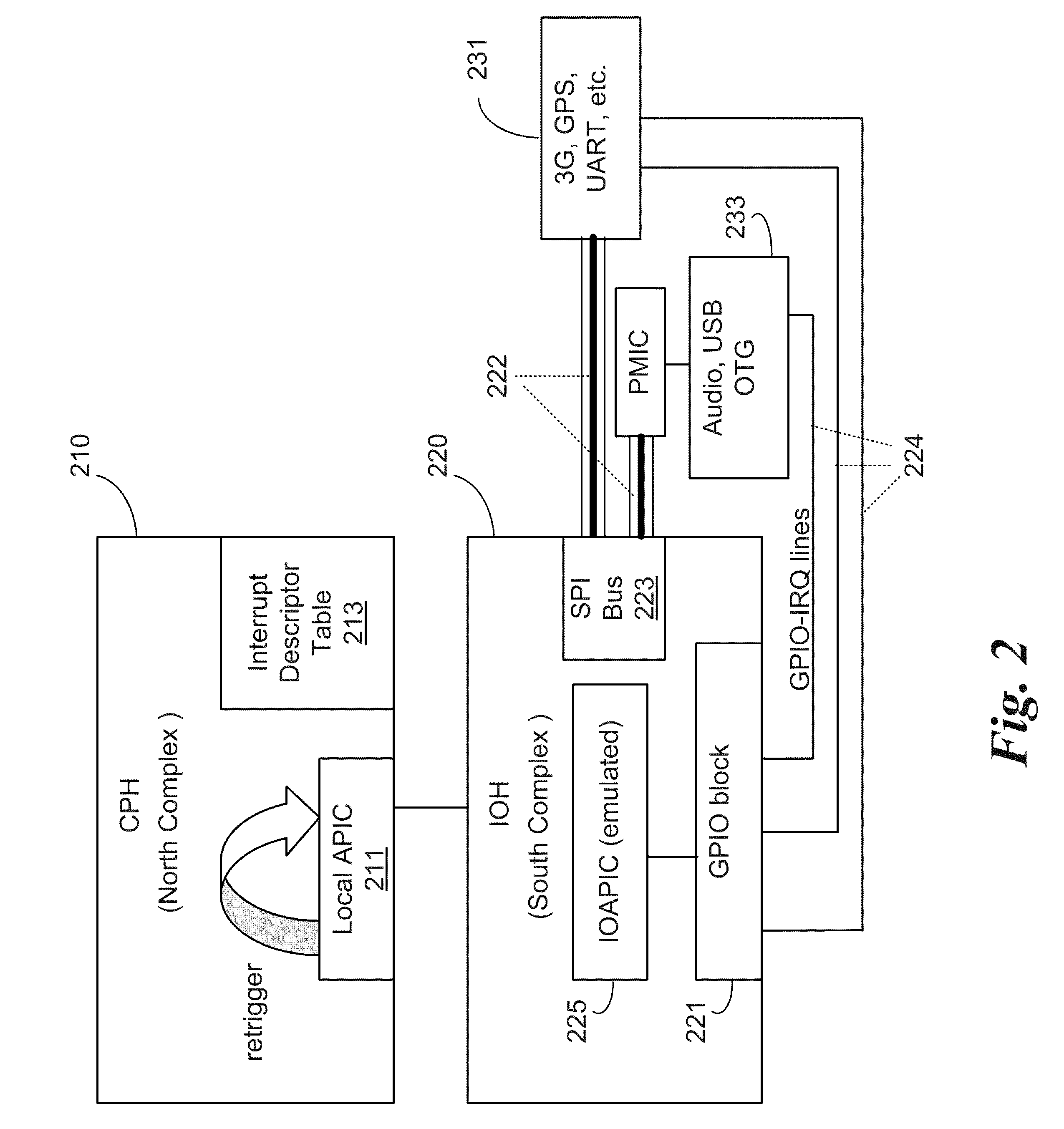 Dynamic, local retriggered interrupt routing discovery method