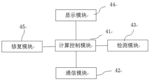 Internet health detection and repair system