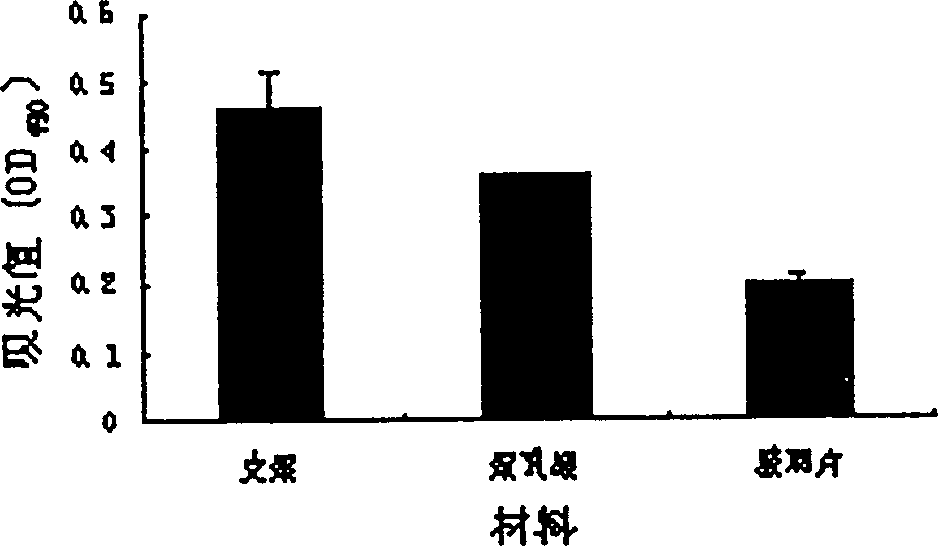 Preparation method of plant origion alcohrl soluble protein three dimentional support